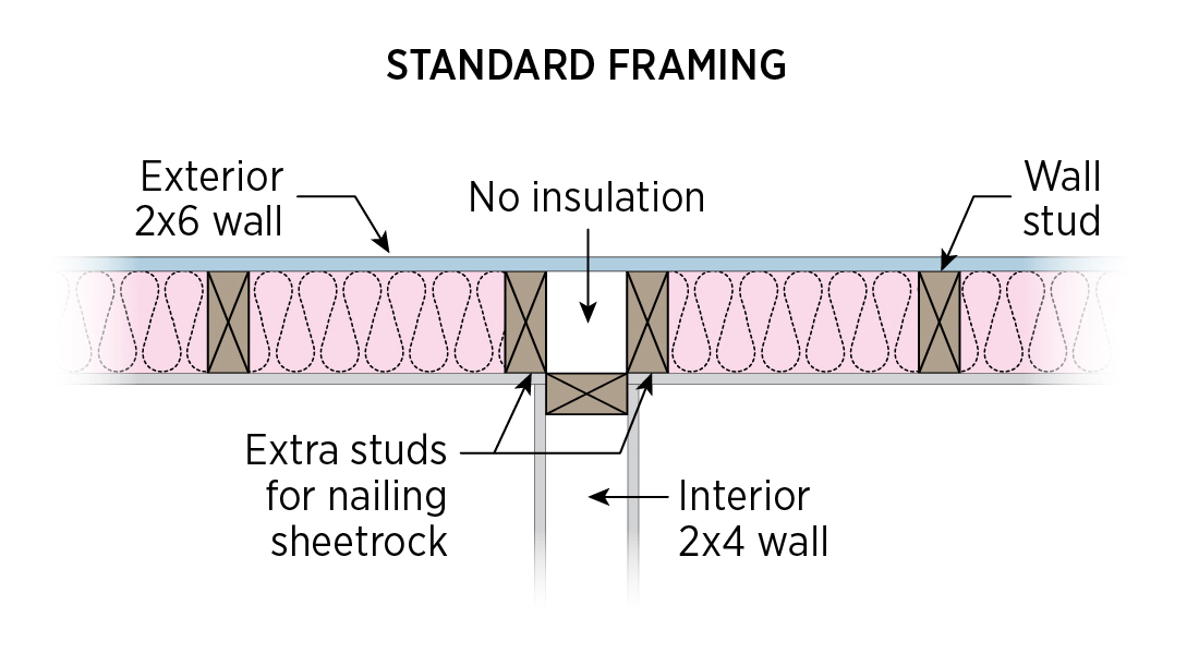 conventional T-post framing detail