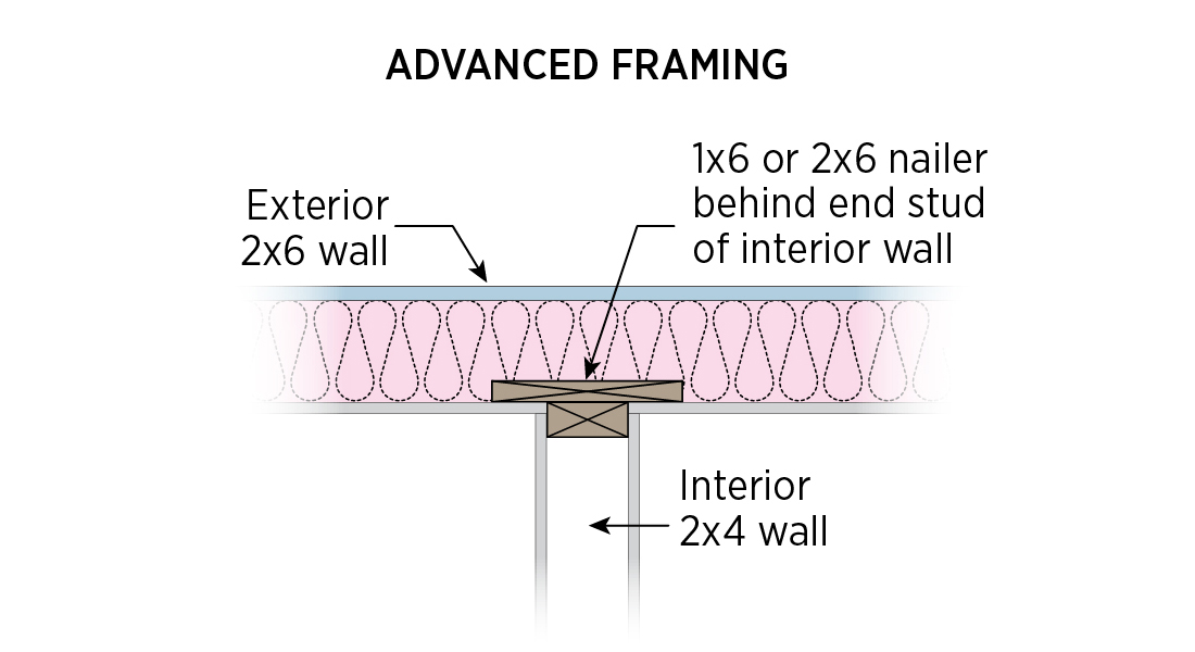 Interior wall post support detail plan view