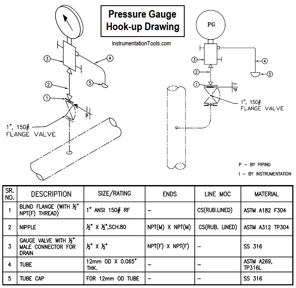 Hook-up Diagram for Pressure Gauge