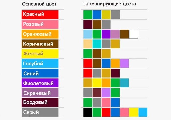 Таблица совместимости цветов для оформления дизайна комнаты
