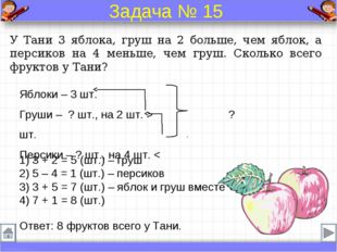 У Тани 3 яблока, груш на 2 больше, чем яблок, а персиков на 4 меньше, чем гру