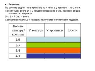 Решение: По рисунку видно, что у кроликов по 4 ноги, а у кенгурят – по 2 ноги