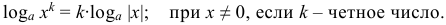 Формула Вынесение степени за знак логарифма