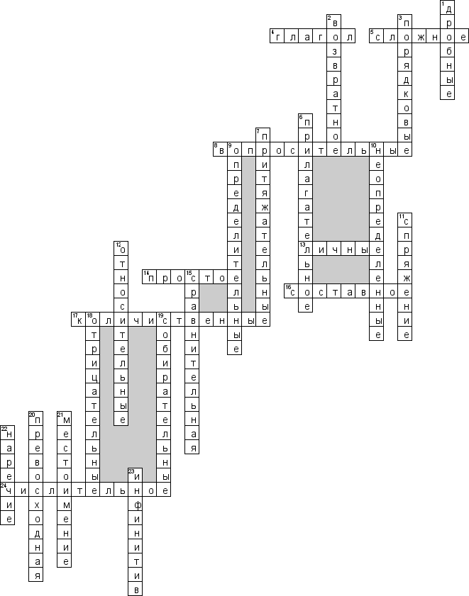 Кроссворд по предмету русскому языку - на тему 