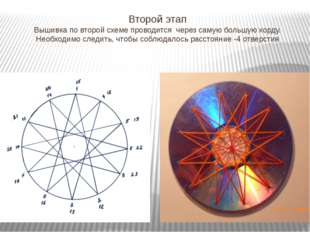 Второй этап Вышивка по второй схеме проводится через самую большую хорду. Нео