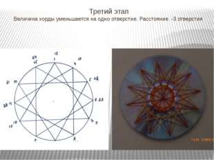 Третий этап Величина хорды уменьшается на одно отверстие. Расстояние -3 отвер