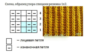 Вяжем   английскую резинку спицами