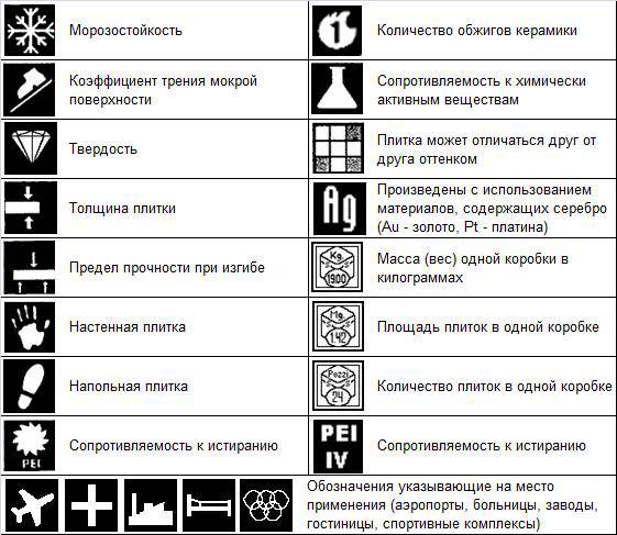 Матовая напольная плитка