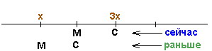 Схема репетитора по математике к задаче для Ибрагилава